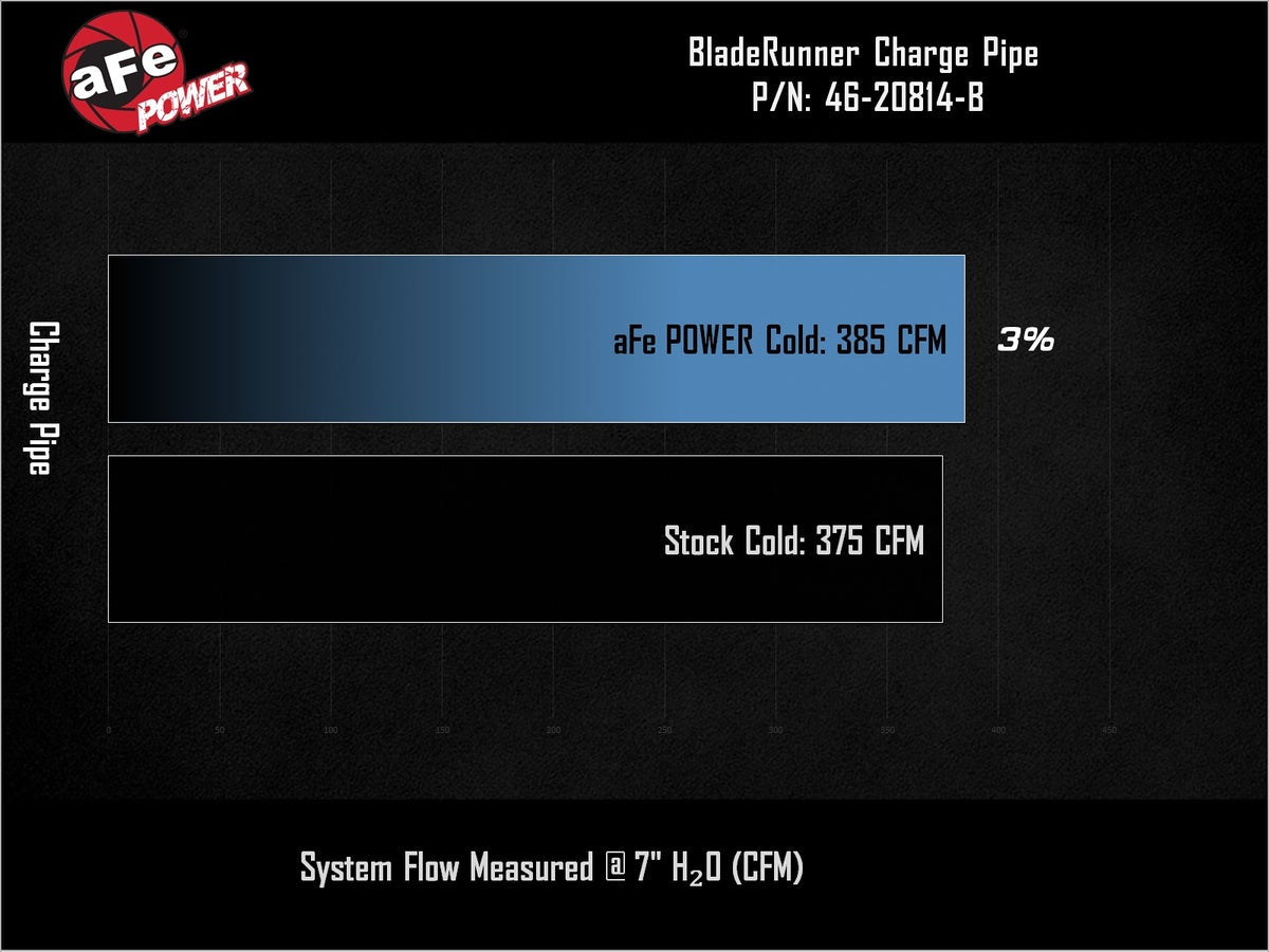 aFe 46-20819-B BladeRunner 3-1/2 IN Aluminum Cold Charge Pipe Black - view 7