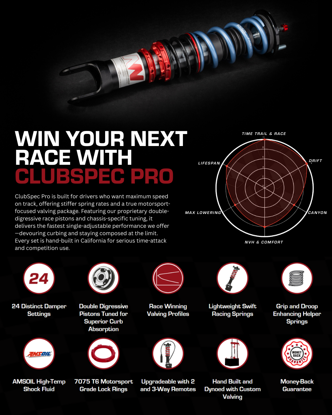 Annex Suspension ClubSpec Pro Coilovers - Honda Civic FA (2006-2011)