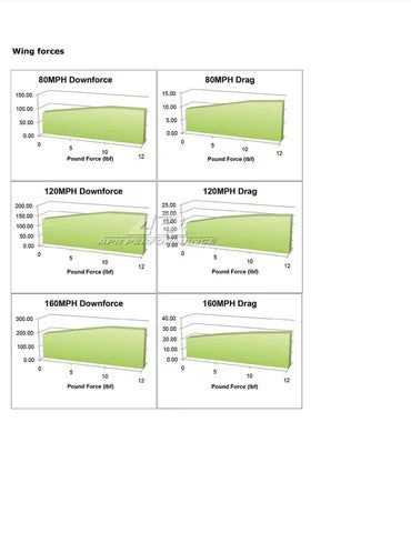 APR Performance product gallery image