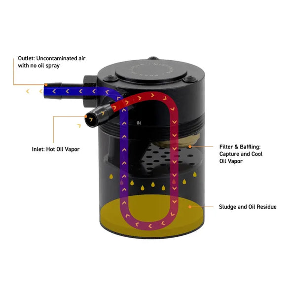 Mishimoto PCV Side Baffled Oil Catch Can - Black - Subaru BRZ & Toyota GR86 FA24D (2022+)