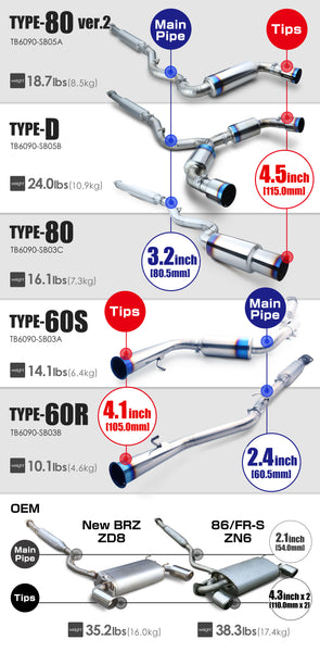 Tomei V2 Expreme Ti Titanium Single Exit Exhaust System - Scion FR-S / Subaru BRZ / Toyota 86