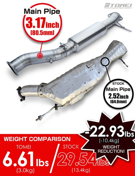 TOMEI EXPREME TI FULL TITANIUM MID PIPE KIT - MAZDA RX-7 FD3S (1992-2002)