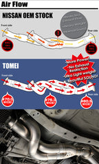 Tomei Expreme Ti Full Titanium Front Pipe - Nissan GT-R RB26DETT