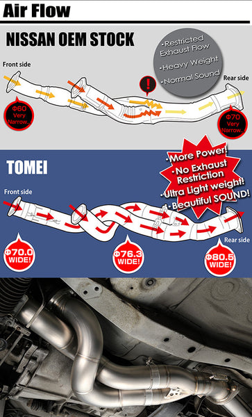 Tomei Expreme Ti Full Titanium Front Pipe - Nissan GT-R RB26DETT