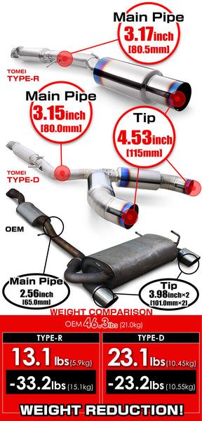 Tomei Expreme Ti Titanium Type-D Dual Exit Exhaust - Nissan Z33 350Z (2003-2009)