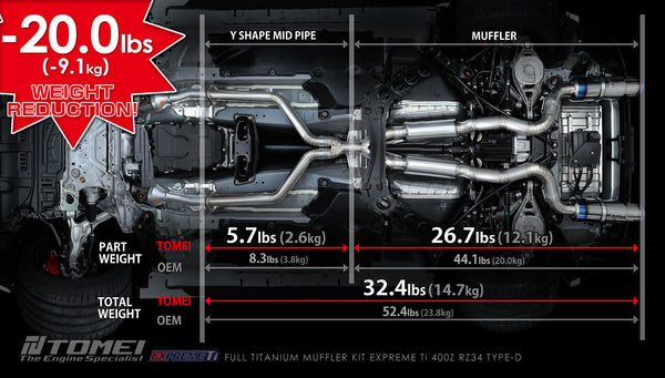 TOMEI EXPREME TI TITANIUM TYPE D DUAL EXIT EXHAUST SYSTEM - NISSAN RZ34 400Z (2023+)