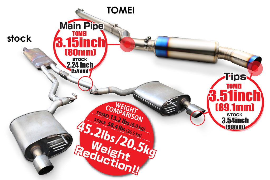 Tomei Expreme Ti Titanium Single Exit Exhaust - Mustang S550 2.3T EcoBoost (2015+)