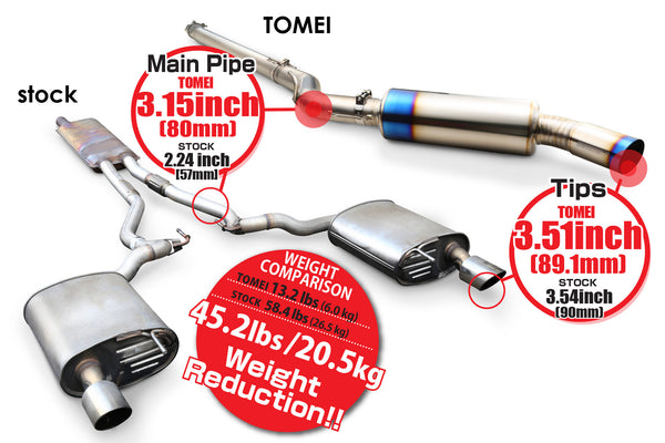 Tomei Expreme Ti Titanium Single Exit Exhaust - Mustang S550 2.3T EcoBoost (2015+)