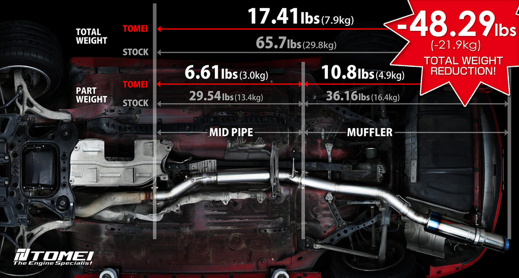 Tomei Expreme Ti Titanium Exhaust - Mazda RX-7 FD3S (1992-2002)