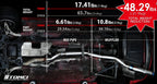 Tomei Expreme Ti Titanium Exhaust - Mazda RX-7 FD3S (1992-2002)