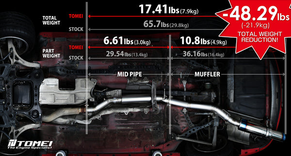 Tomei Expreme Ti Titanium Exhaust - Mazda RX-7 FD3S (1992-2002)