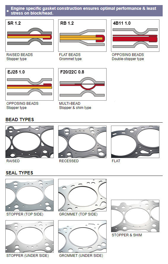 Tomei 87.0-1.2mm Metal Head Gasket Combination Kit - Nissan Skyline GT-R RB26DETT
