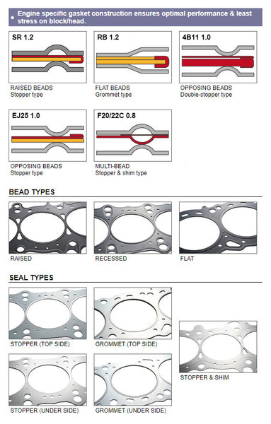 Tomei 87.0-1.8mm Metal Head Gasket Combination Kit - Nissan Skyline GT-R RB26DETT