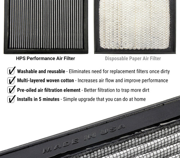 HPS Performance Drop-in Panel Air Filter HPS-457379