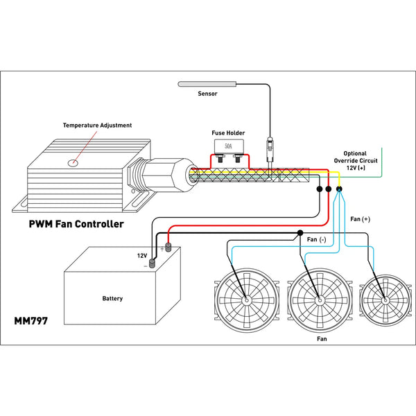 MMFAN-PWM-UBK - Mishimoto Universal Pulse-Width Modulated (PWM) Fan ...