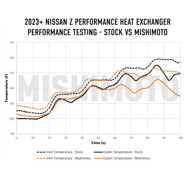 Mishimoto Performance Heat Exchanger - Nissan Z  / 400Z (2023+)