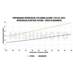 Mishimoto Front Mount Intercooler Upgrade - Black - Honda Accord Turbo (2018-2022)