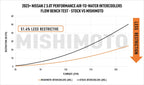 Mishimoto Performance Air-to-Water Intercooler Kit - Nissan 400Z / Z (2023+)
