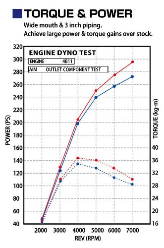 Tomei 3" Widemouth Downpipe - Mitsubishi Lancer Evolution [EVO X] (2008-2015)