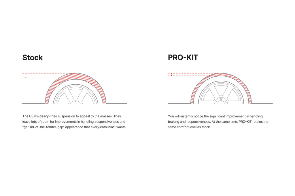 Eibach PRO-KIT Lowering Springs - Mercedes-Benz C63 AMG Sedan W205 (2015-2021)