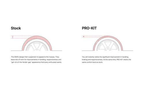 Eibach PRO-KIT Lowering Springs - Ford Explorer ST (2020-2026)
