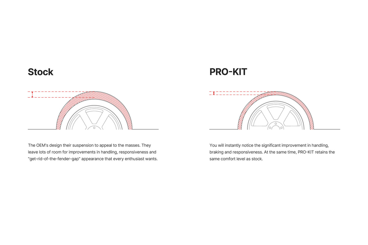 Eibach PRO-KIT Lowering Springs - Hyundai ELANTRA N Sedan FWD (2022-2026)
