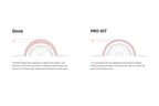 Eibach PRO-KIT Lowering Springs - Audi A5 Quattro 3.2 FSI AWD (2008-2012)
