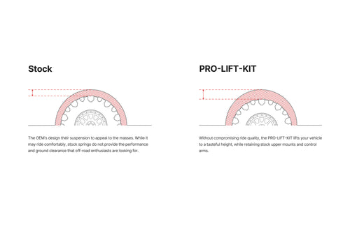 Eibach Performance Front Pro Kit Lift Springs - Ford F-150 SVT Raptor (2010-2014)