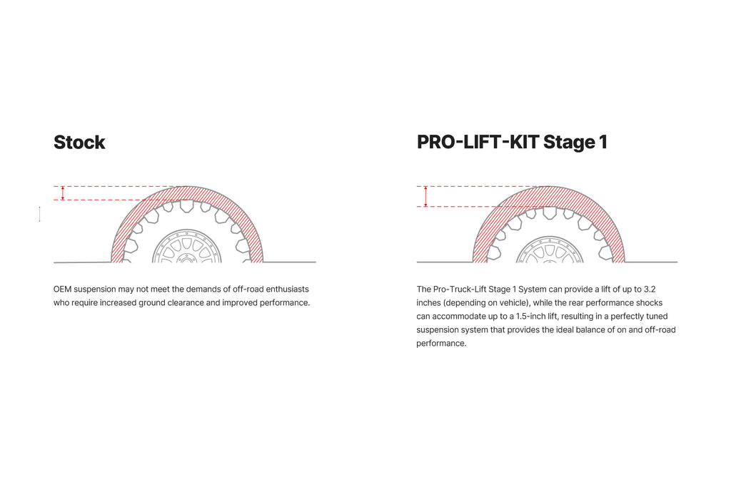 Eibach PRO-TRUCK-LIFT Stage 1 Lift Kit - Toyota 4Runner (2010-2024)