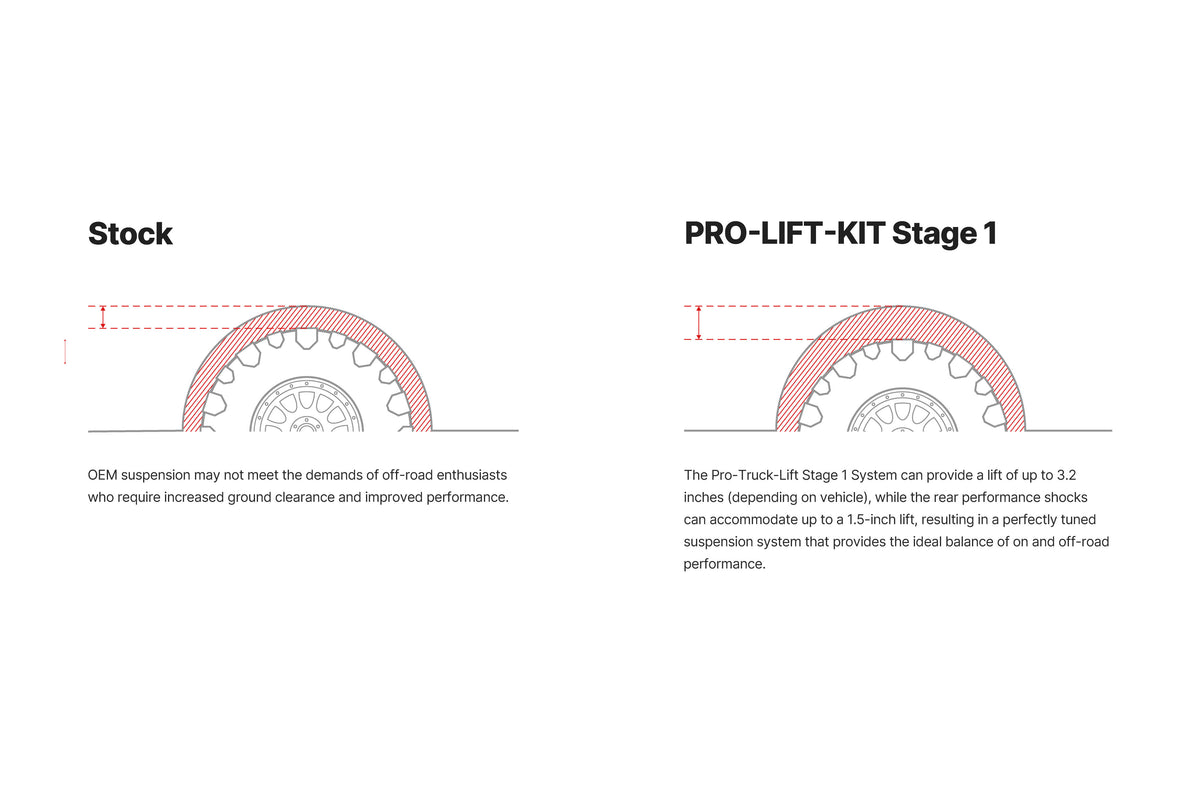 Eibach PRO-TRUCK-LIFT Stage 1 Lift Kit - Toyota Tacoma (1995-2004)