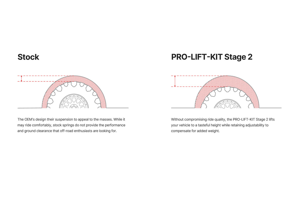 Eibach PRO-TRUCK-LIFT Stage 2 Lift Kit - GMC Sierra 1500 (2019-2026)