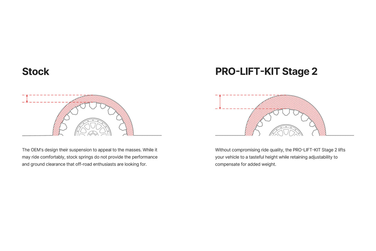 Eibach PRO-TRUCK-LIFT Stage 2 Lift Kit - GMC Sierra 1500 (2019-2026)