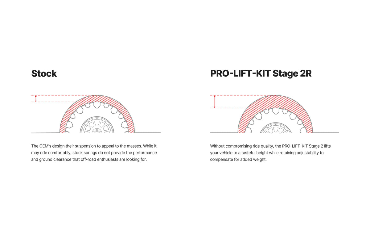 Eibach PRO-TRUCK-LIFT Stage 2R Lift Kit - GMC Sierra 1500 (2019-2026)