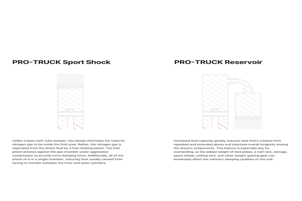 Eibach PRO-TRUCK Reservoir Rear Shock (Single) - Ford Ranger (2019-2023)