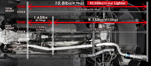 Tomei Expreme Ti Titanium Exhaust System - Honda S2000 AP1 AP2 (2000-2009)
