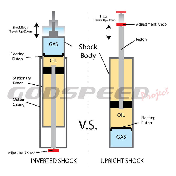 GSP Godspeed Project MAXX-Sports Inverted Coilovers - Mercedes-Benz E-Class Coupe (C207) / Convertible (A207) / AMG (W204) 2010-15