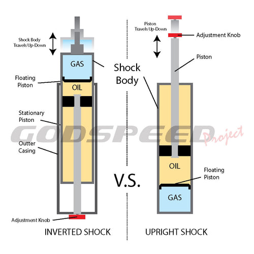 GodSpeed Project GSP Maxx-Sports Inverted Coilovers (USDM) - Honda Odyssey (RL6) 2018-2025