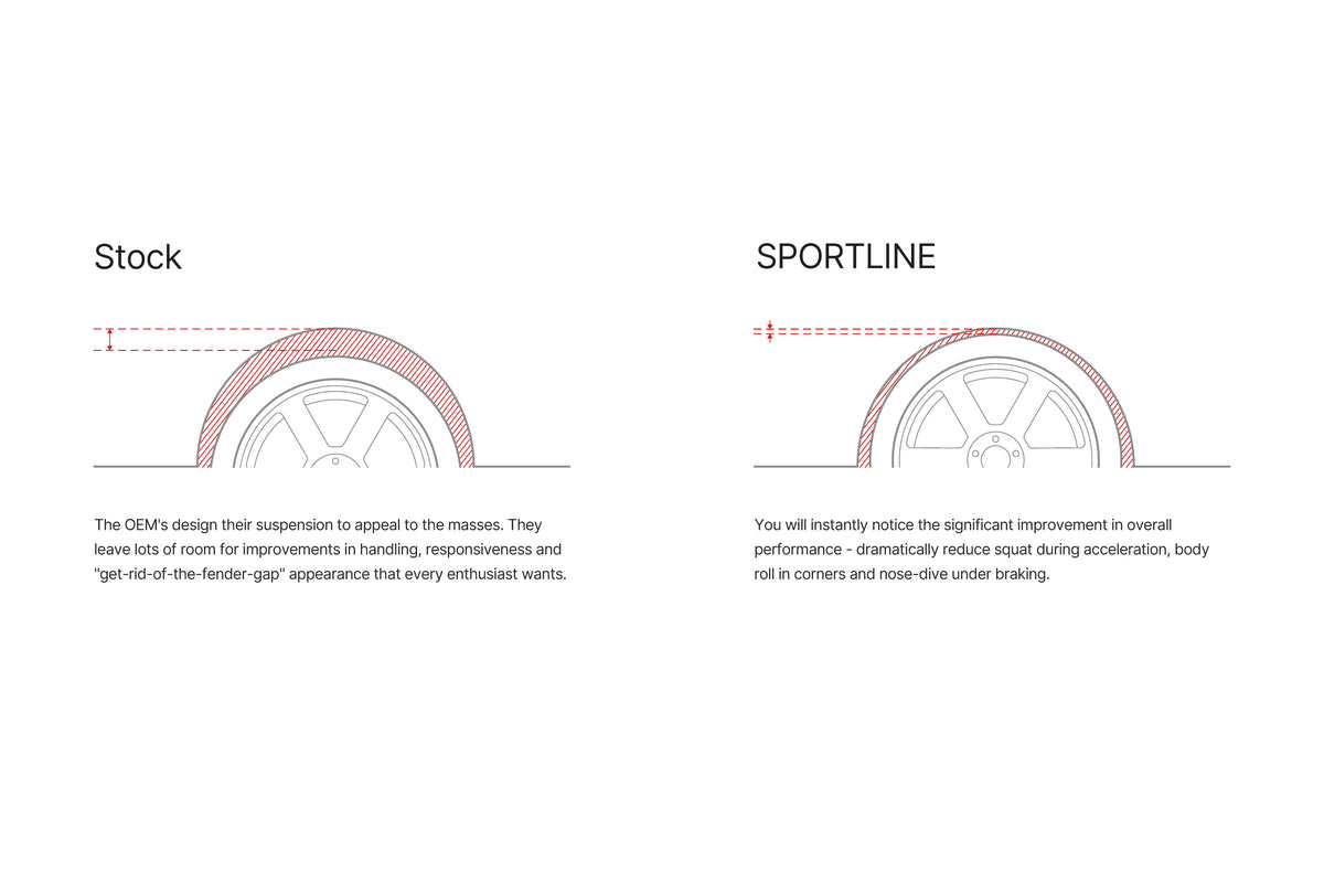 Eibach SPORTLINE Lowering Springs - Honda Civic (2006-2011)