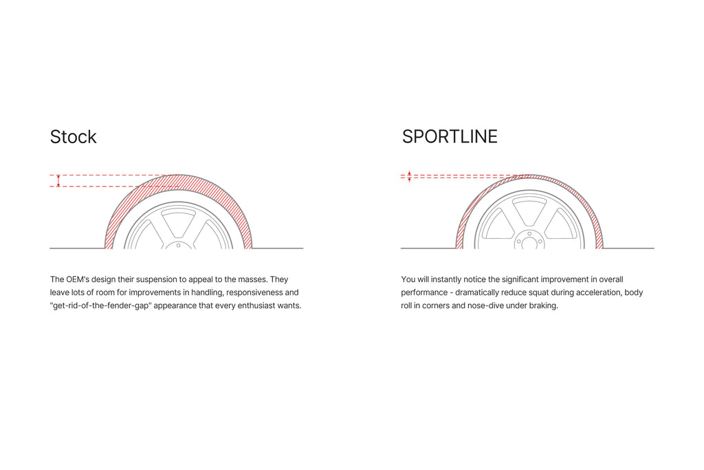Eibach SPORT-PLUS Lowering Springs & Sway Bar Kit - Dodge Challenger (2008-2014)