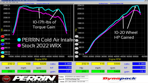 Perrin Performance Cold Air Intake - Hyper Pink - Subaru WRX (2022+)