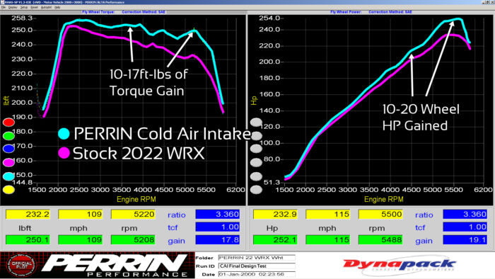 Perrin Performance Cold Air Intake - Neon Yellow - Subaru WRX (2022+)