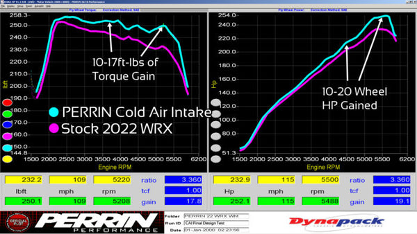 PSP-INT-327NY - Perrin Performance Cold Air Intake - Neon Yellow ...