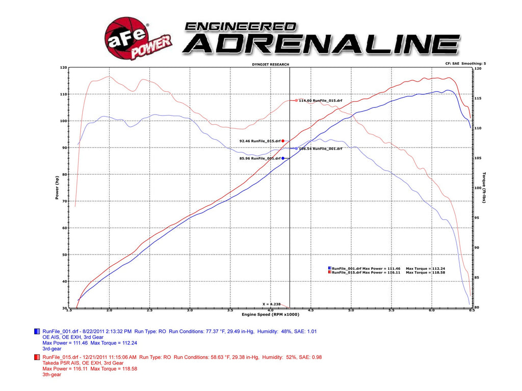 aFe Takeda Momentum Cold Air Intake System w/ Pro DRY S Filter - Honda CR-Z 2011-2016