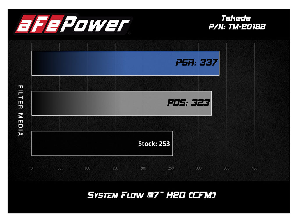 TM-2018B-D airflow chart