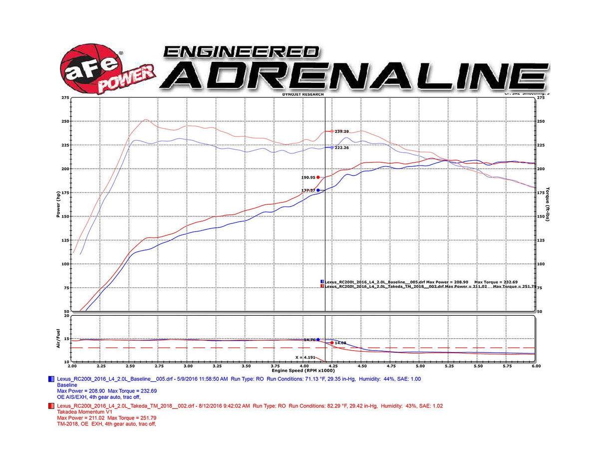 TM-2018B-D manufacturer dyno chart