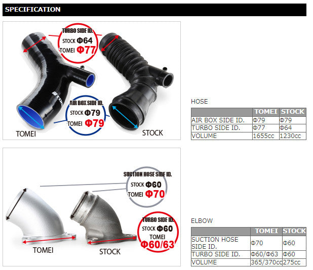 Tomei 60mm Turbo Suction Hose - Mitsubishi Lancer EVO X CZ4A 4B11 for Stock Turbo