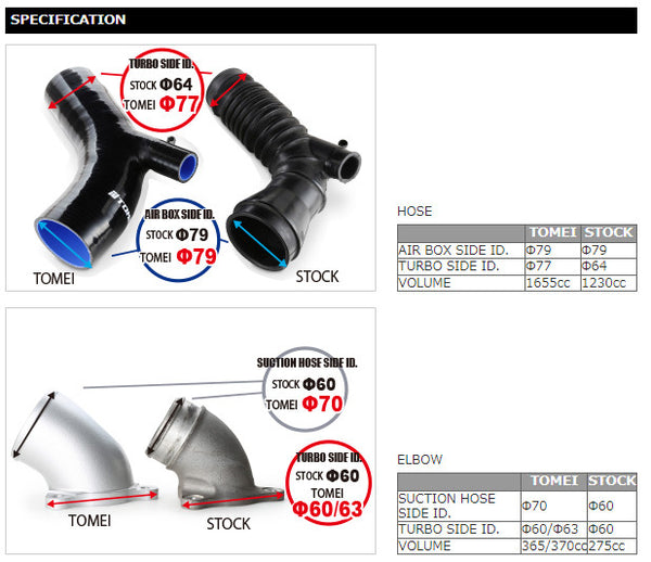 Tomei 63mm Turbo Suction Hose - Mitsubishi Lancer EVO X CZ4A 4B11 for Tomei Turbo