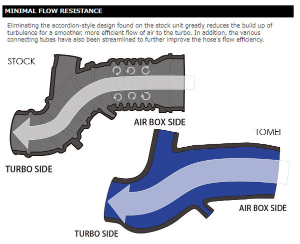 Tomei Turbo Suction Hose - Mitsubishi Lancer EVO Evolution VII VIII IX 4G63