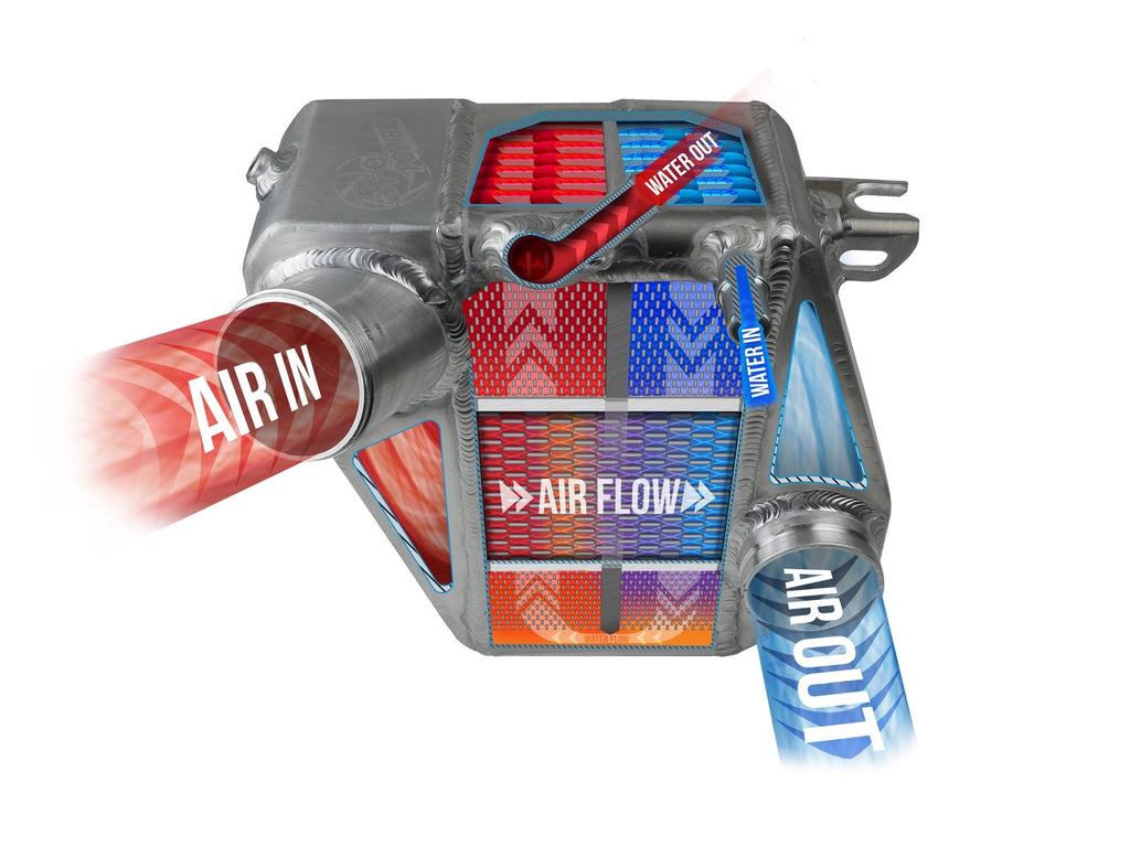 aFe 46-20141 BladeRunner GT Series Intercooler