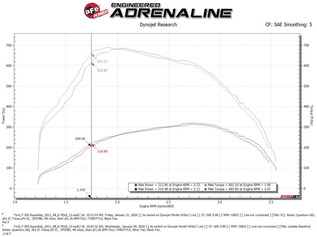 aFe 46-20141 BladeRunner GT Series Intercooler